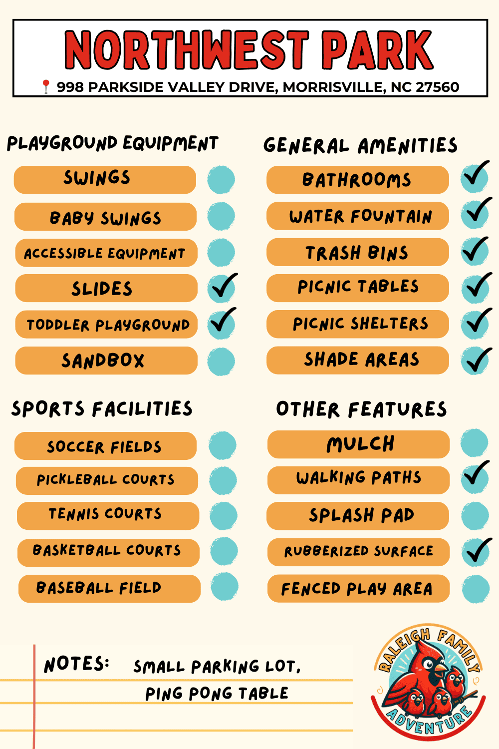 Checklist for Northwest Park amenities at 998 Parkside Valley Drive, highlighting available features. Checked items include toddler playground, slides, bathrooms, water fountain, trash bins, picnic tables, picnic shelters, shade areas, walking paths, and rubberized surface. Unchecked include baby swings accessible equipment, sandbox, sports facilities like soccer, pickleball, tennis, basketball courts, and baseball field, along with mulch, fenced play area, and splash pad. Notes section is blank with the Raleigh Family Adventure logo featuring four cartoon birds at the bottom.